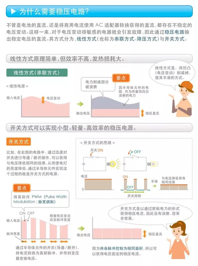 為什么需要穩壓電路？